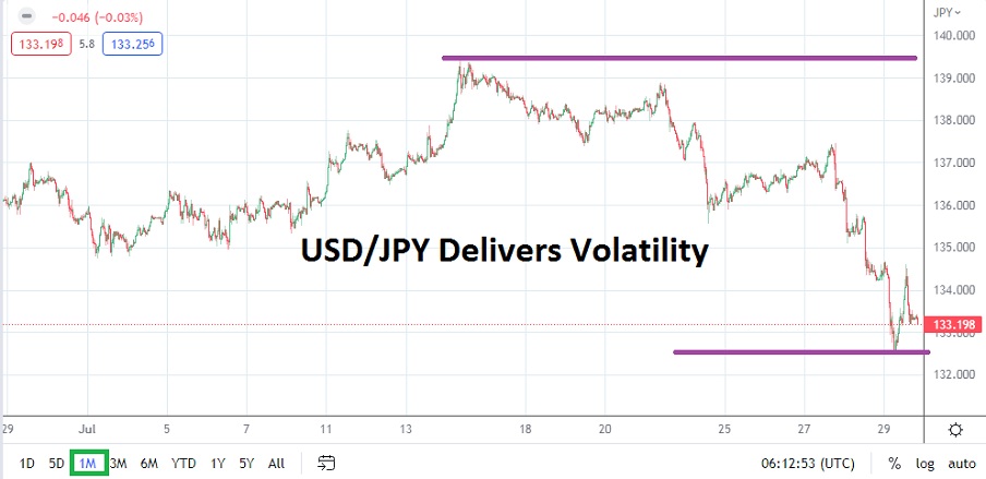 Pronóstico del USD/JPY Para Agosto Pronóstico del USD/JPY Para Agosto